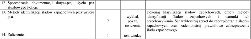 1 test wiedzy Dokonaj klasyfikacji śladów zapachowych, omów metody identyfikacji śladów zapachowych i