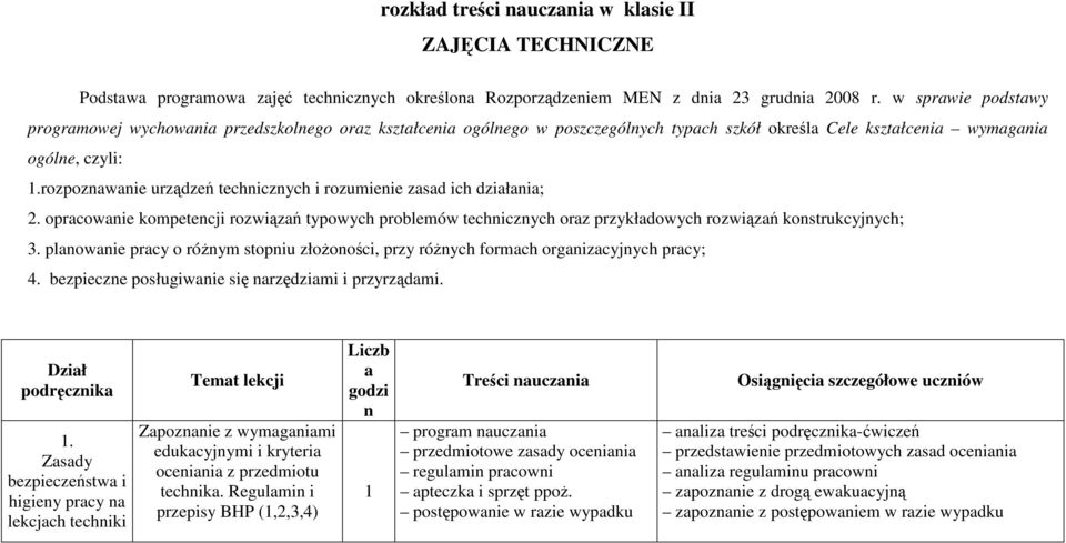 rozpoznawanie urządzeń technicznych i rozumienie zasad ich działania; 2. opracowanie kompetencji rozwiązań typowych problemów technicznych oraz przykładowych rozwiązań konstrukcyjnych; 3.