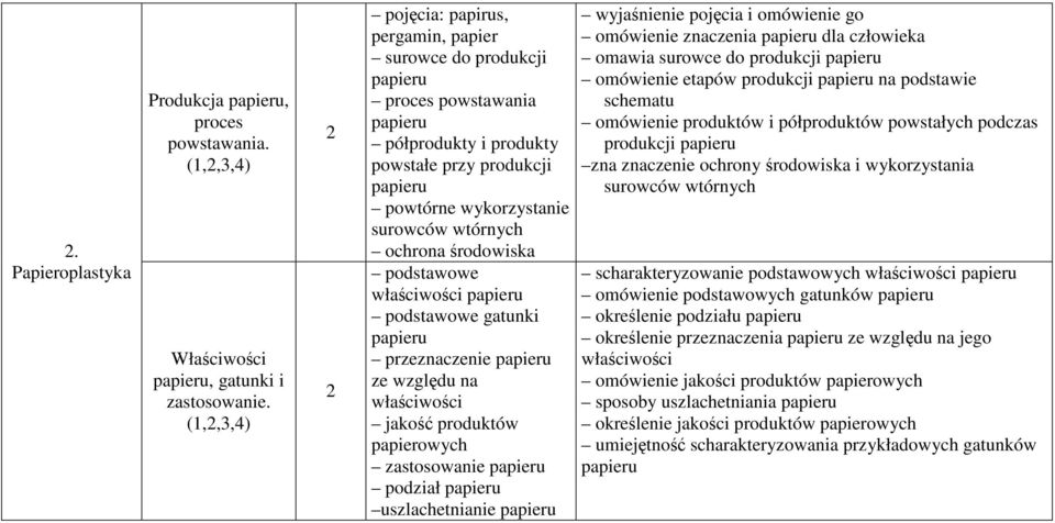 właściwości podstawowe gatunki przeznaczenie ze względu na właściwości jakość produktów papierowych zastosowanie podział uszlachetnianie wyjaśnienie pojęcia i omówienie go omówienie znaczenia dla