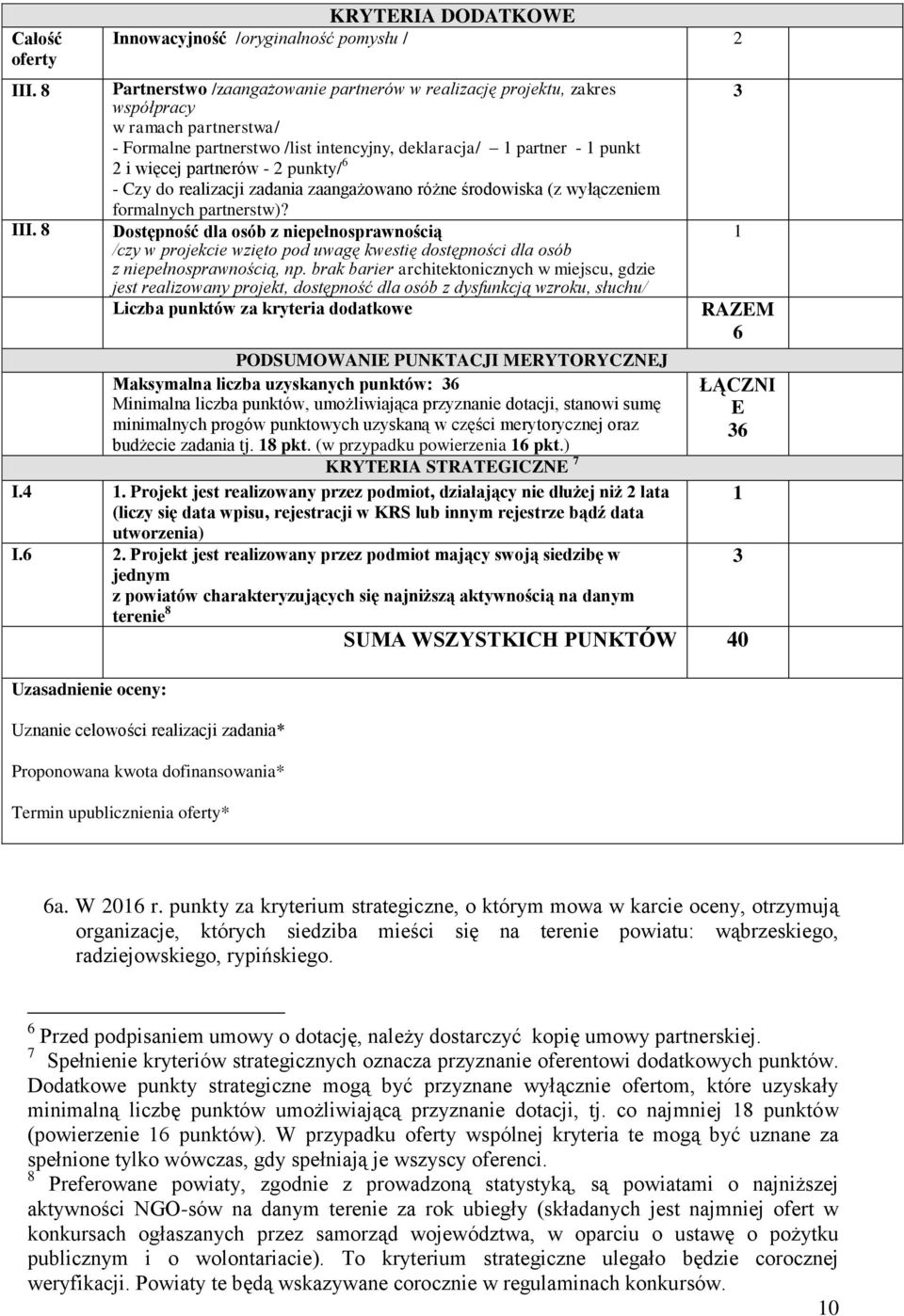 intencyjny, deklaracja/ 1 partner - 1 punkt 2 i więcej partnerów - 2 punkty/ 6 - Czy do realizacji zadania zaangażowano różne środowiska (z wyłączeniem formalnych partnerstw)?