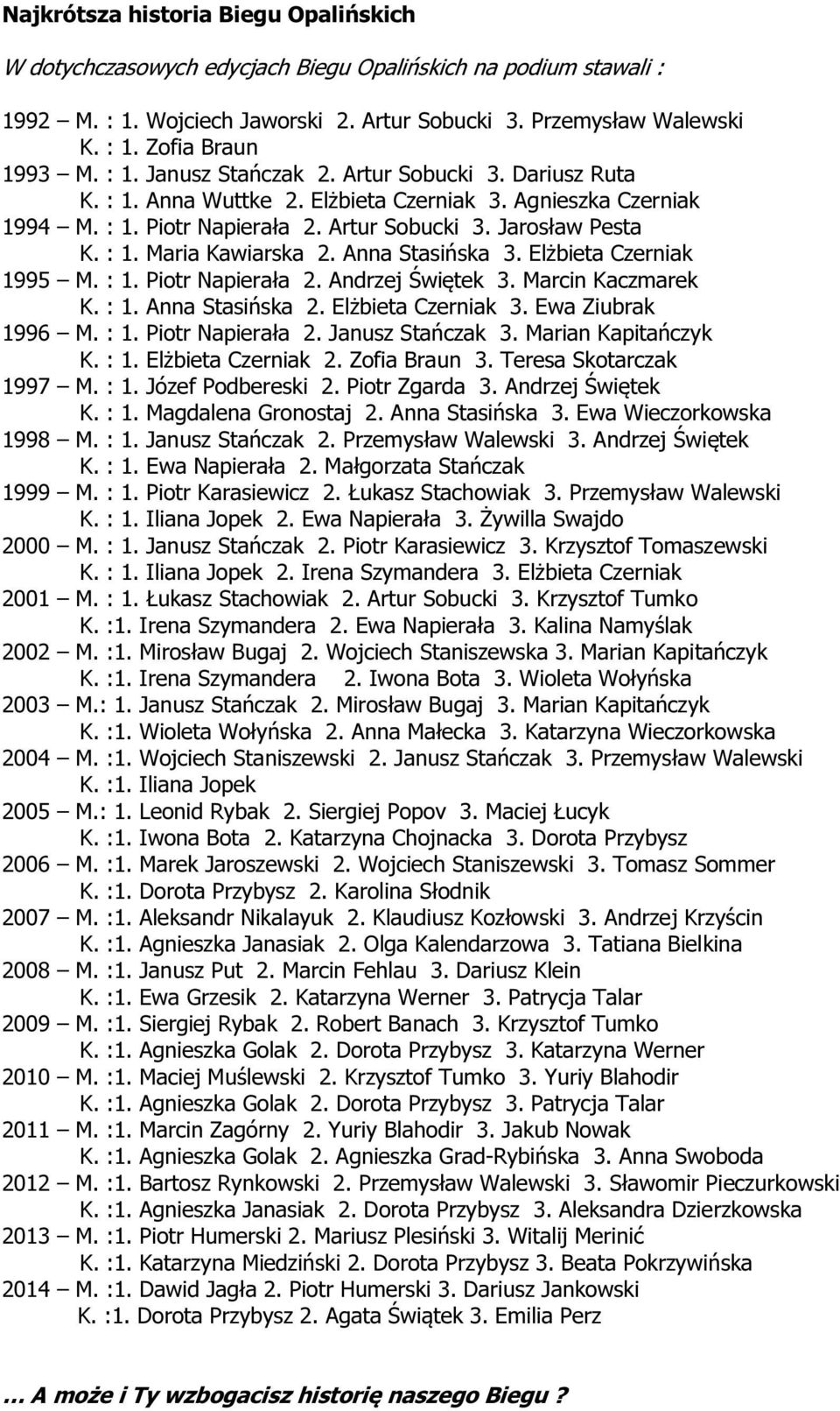 Anna Stasińska 3. Elżbieta Czerniak 1995 M. : 1. Piotr Napierała 2. Andrzej Świętek 3. Marcin Kaczmarek K. : 1. Anna Stasińska 2. Elżbieta Czerniak 3. Ewa Ziubrak 1996 M. : 1. Piotr Napierała 2. Janusz Stańczak 3.