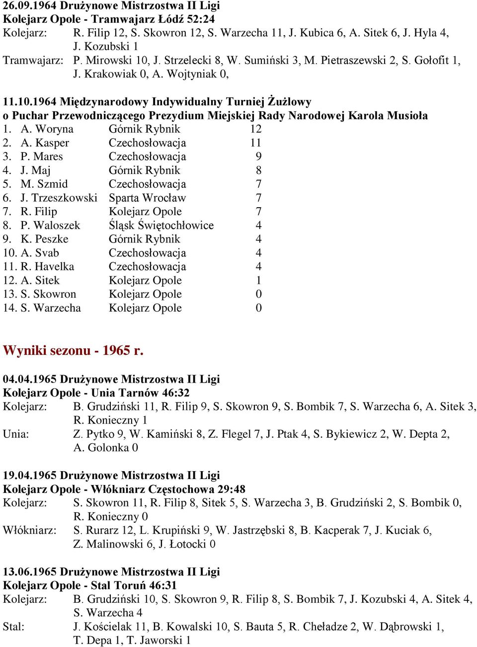 A. Woryna Górnik Rybnik 12 2. A. Kasper Czechosłowacja 11 3. P. Mares Czechosłowacja 9 4. J. Maj Górnik Rybnik 8 5. M. Szmid Czechosłowacja 7 6. J. Trzeszkowski Sparta Wrocław 7 7. R. Filip Kolejarz Opole 7 8.