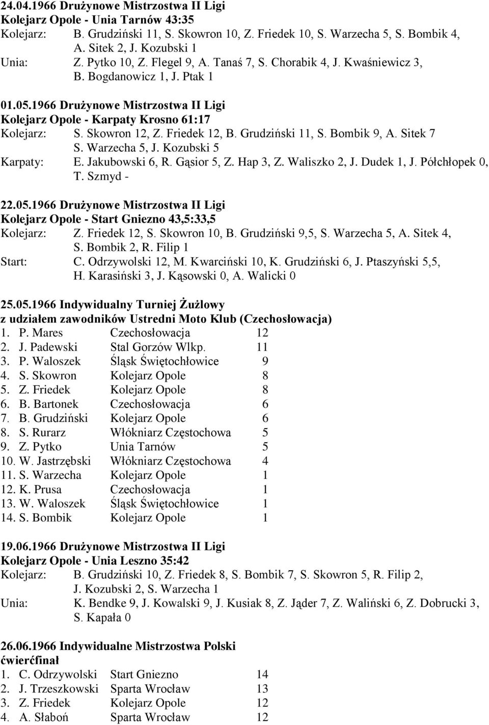 Skowron 12, Z. Friedek 12, B. Grudziński 11, S. Bombik 9, A. Sitek 7 S. Warzecha 5, J. Kozubski 5 Karpaty: E. Jakubowski 6, R. Gąsior 5, Z. Hap 3, Z. Waliszko 2, J. Dudek 1, J. Półchłopek 0, T.