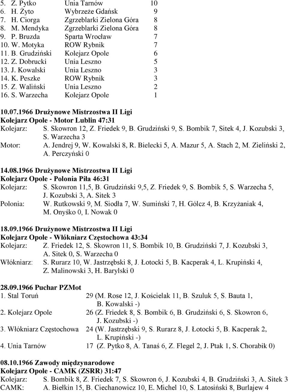 1966 Drużynowe Mistrzostwa II Ligi Kolejarz Opole - Motor Lublin 47:31 Kolejarz: S. Skowron 12, Z. Friedek 9, B. Grudziński 9, S. Bombik 7, Sitek 4, J. Kozubski 3, S. Warzecha 3 Motor: A.