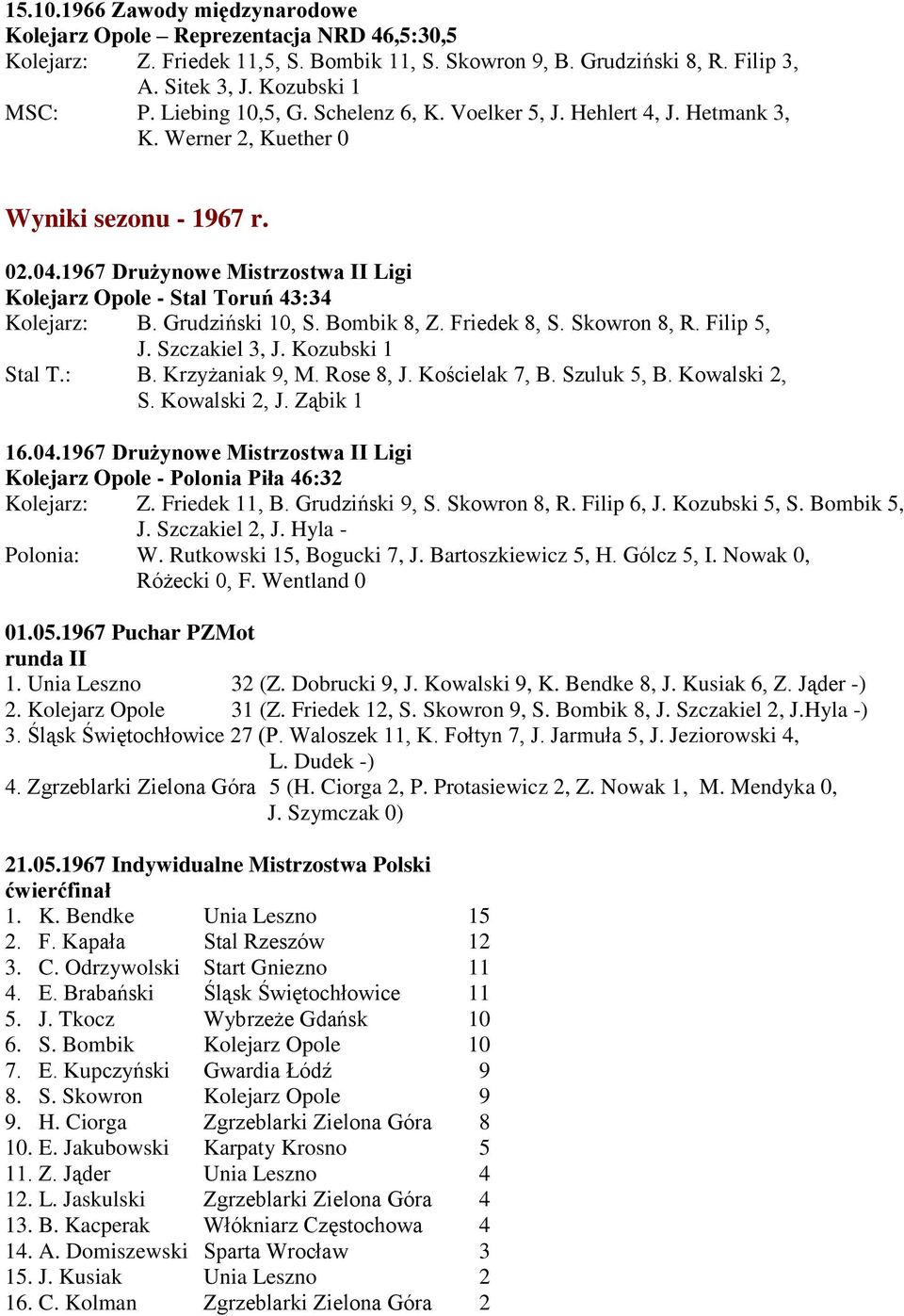 1967 Drużynowe Mistrzostwa II Ligi Kolejarz Opole - Stal Toruń 43:34 Kolejarz: B. Grudziński 10, S. Bombik 8, Z. Friedek 8, S. Skowron 8, R. Filip 5, J. Szczakiel 3, J. Kozubski 1 Stal T.: B. Krzyżaniak 9, M.