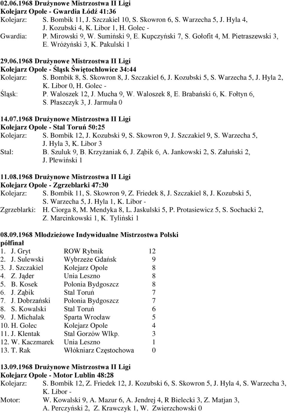1968 Drużynowe Mistrzostwa II Ligi Kolejarz Opole - Śląsk Świętochłowice 34:44 Kolejarz: S. Bombik 8, S. Skowron 8, J. Szczakiel 6, J. Kozubski 5, S. Warzecha 5, J. Hyla 2, K. Libor 0, H.