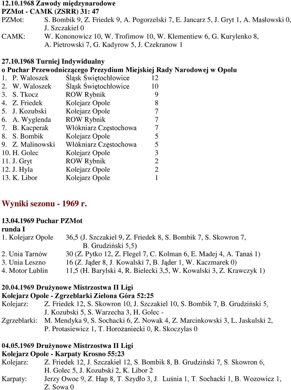 W. Waloszek Śląsk Świętochłowice 10 3. S. Tkocz ROW Rybnik 9 4. Z. Friedek Kolejarz Opole 8 5. J. Kozubski Kolejarz Opole 7 6. A. Wyglenda ROW Rybnik 7 7. B. Kacperak Włókniarz Częstochowa 7 8. S. Bombik Kolejarz Opole 5 9.