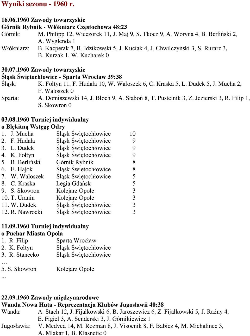 1960 Zawody towarzyskie Śląsk Świętochłowice - Sparta Wrocław 39:38 Śląsk: K. Fołtyn 11, F. Hudała 10, W. Waloszek 6, C. Kraska 5, L. Dudek 5, J. Mucha 2, F. Waloszek 0 Sparta: A. Domiszewski 14, J.