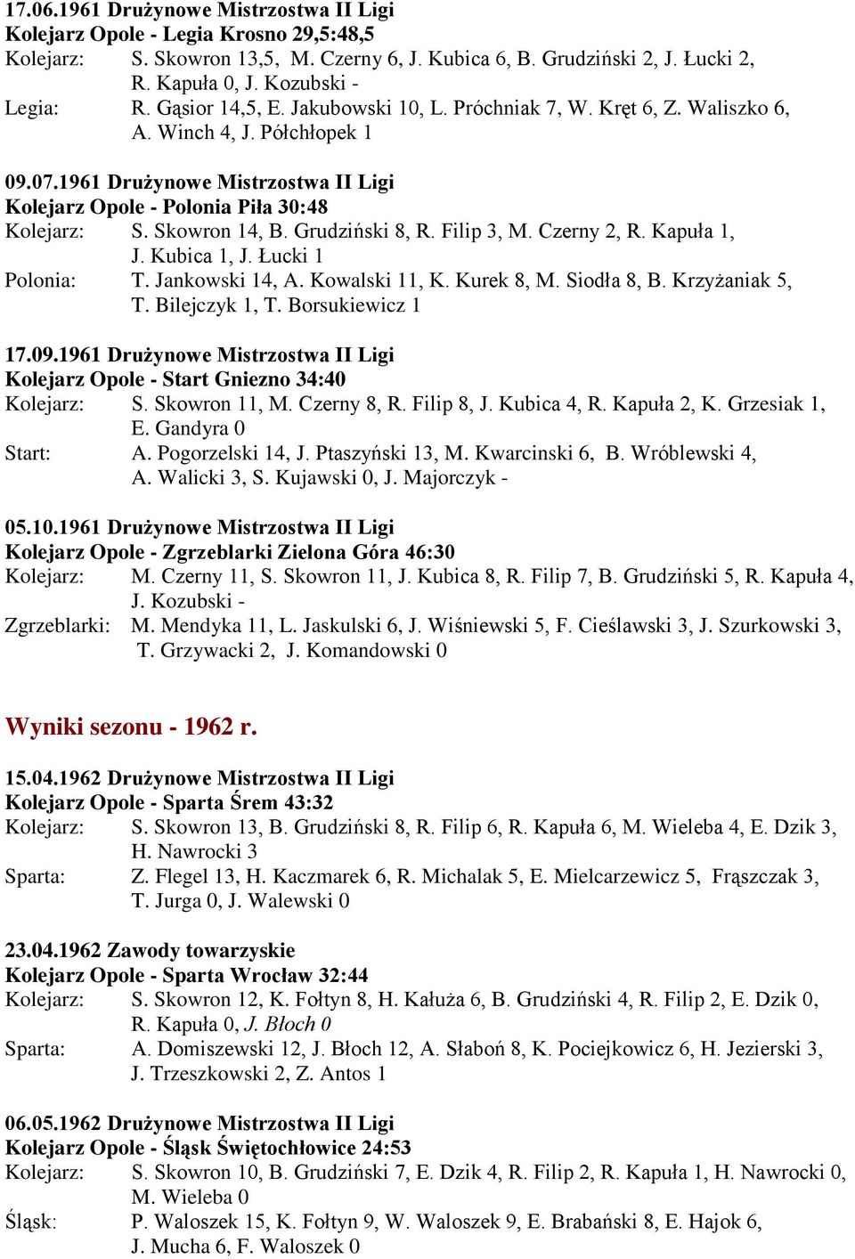 Skowron 14, B. Grudziński 8, R. Filip 3, M. Czerny 2, R. Kapuła 1, J. Kubica 1, J. Łucki 1 Polonia: T. Jankowski 14, A. Kowalski 11, K. Kurek 8, M. Siodła 8, B. Krzyżaniak 5, T. Bilejczyk 1, T.
