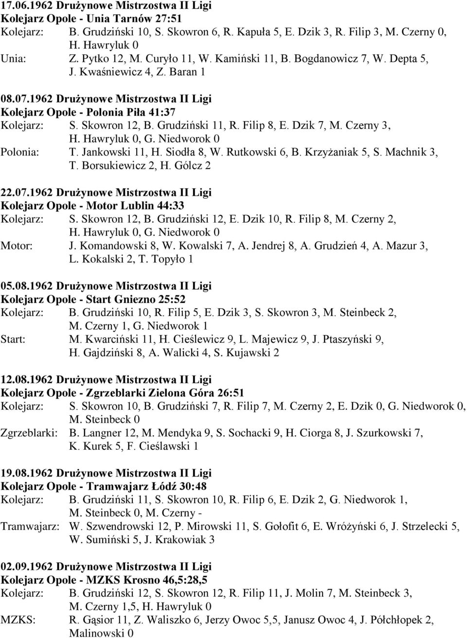 Skowron 12, B. Grudziński 11, R. Filip 8, E. Dzik 7, M. Czerny 3, H. Hawryluk 0, G. Niedworok 0 Polonia: T. Jankowski 11, H. Siodła 8, W. Rutkowski 6, B. Krzyżaniak 5, S. Machnik 3, T.