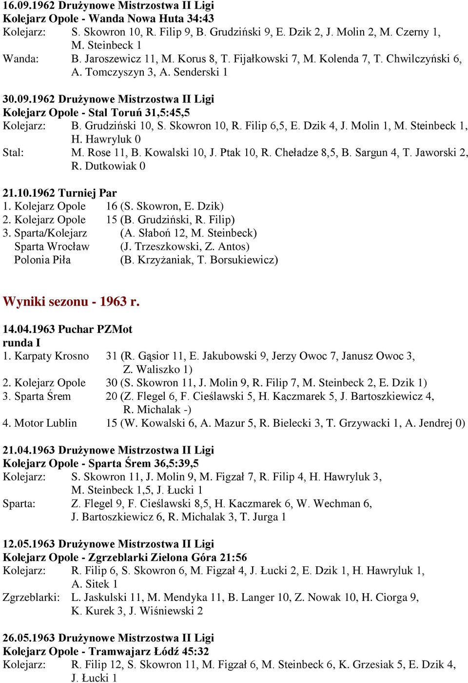1962 Drużynowe Mistrzostwa II Ligi Kolejarz Opole - Stal Toruń 31,5:45,5 Kolejarz: B. Grudziński 10, S. Skowron 10, R. Filip 6,5, E. Dzik 4, J. Molin 1, M. Steinbeck 1, H. Hawryluk 0 Stal: M.