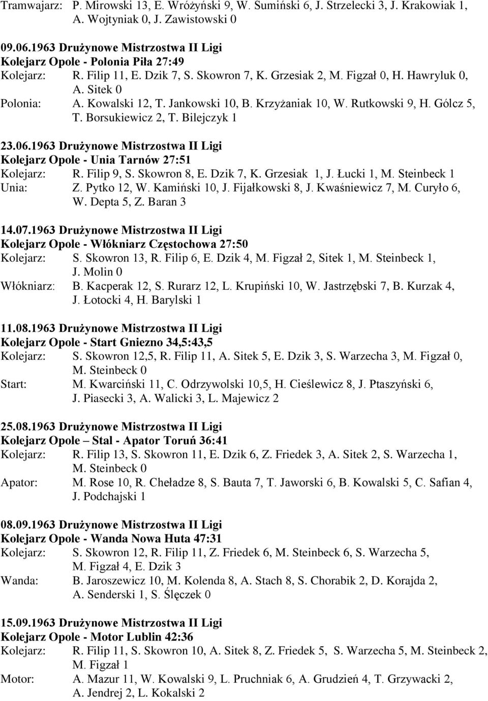 Jankowski 10, B. Krzyżaniak 10, W. Rutkowski 9, H. Gólcz 5, T. Borsukiewicz 2, T. Bilejczyk 1 23.06.1963 Drużynowe Mistrzostwa II Ligi Kolejarz Opole - Unia Tarnów 27:51 Kolejarz: R. Filip 9, S.