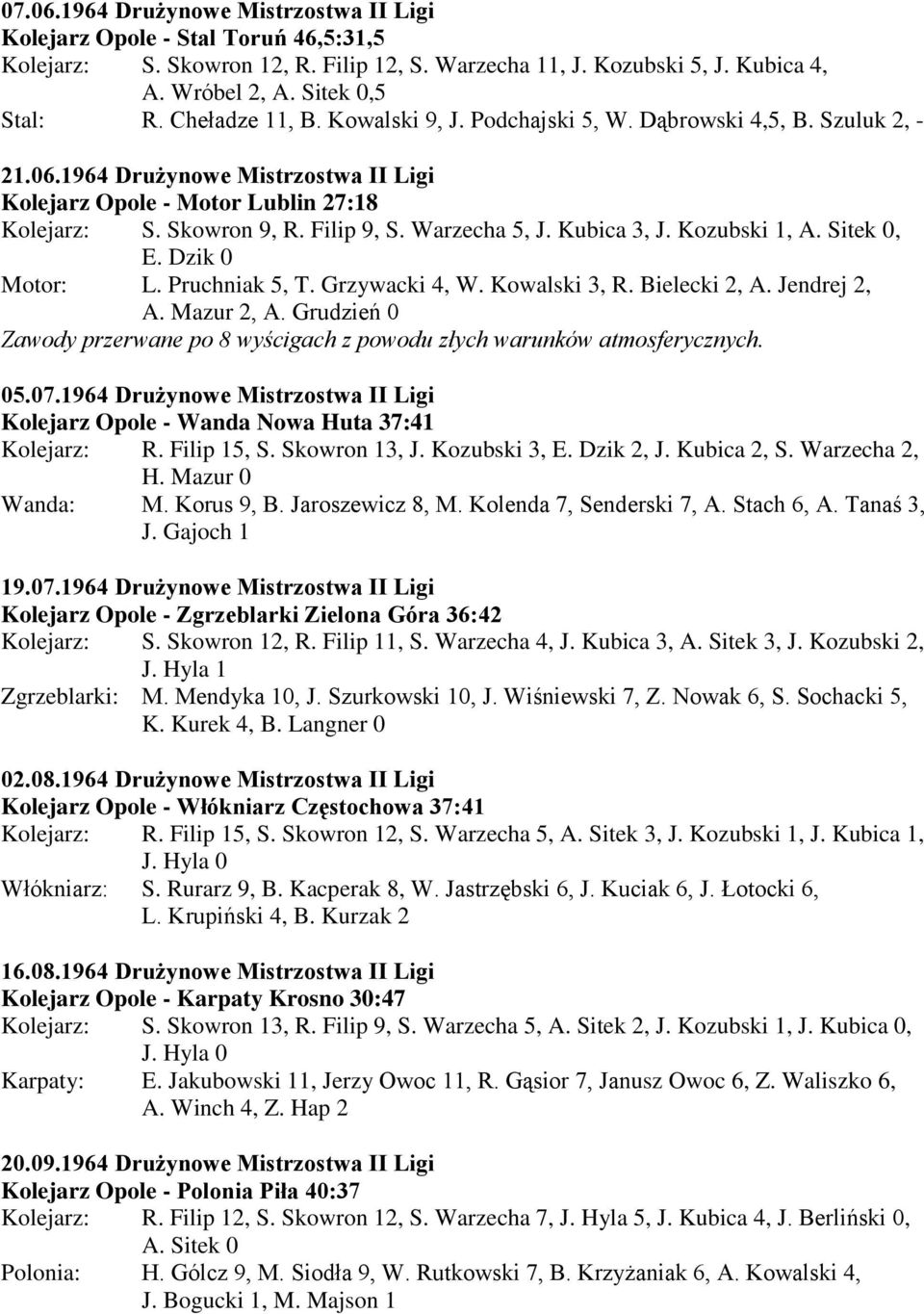 Warzecha 5, J. Kubica 3, J. Kozubski 1, A. Sitek 0, E. Dzik 0 Motor: L. Pruchniak 5, T. Grzywacki 4, W. Kowalski 3, R. Bielecki 2, A. Jendrej 2, A. Mazur 2, A.