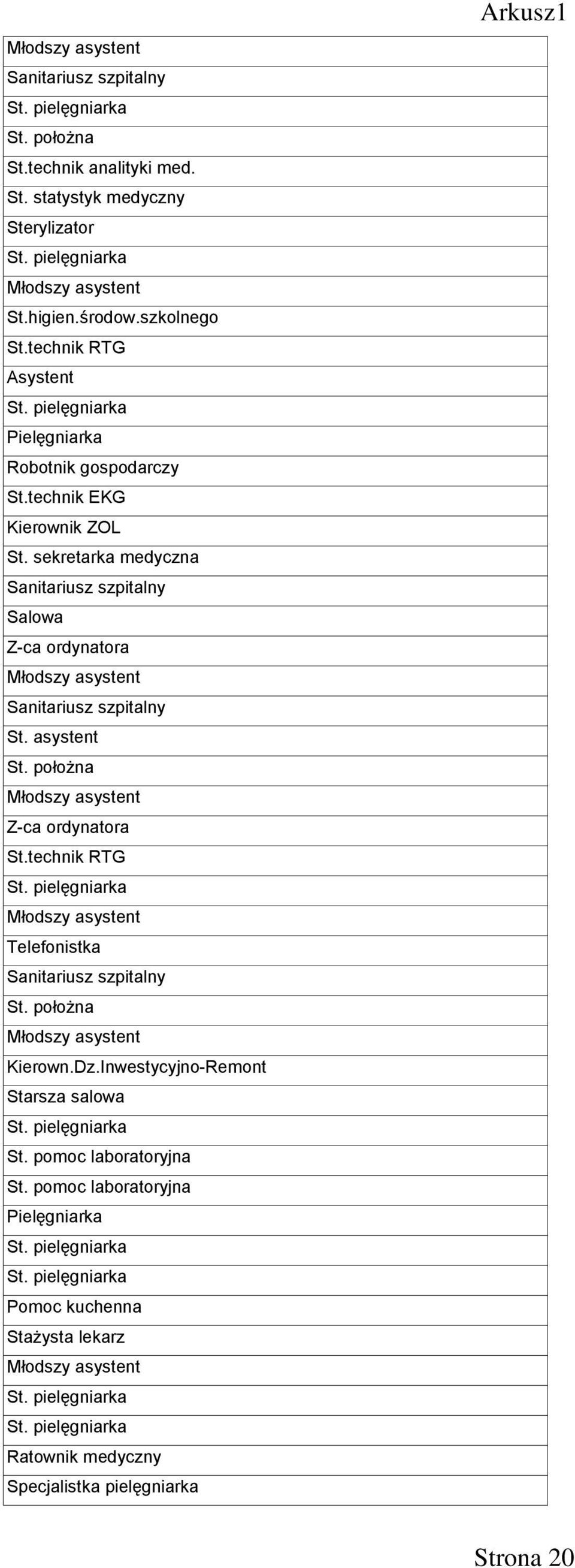 sekretarka medyczna Salowa Z-ca ordynatora Z-ca ordynatora Telefonistka Kierown.