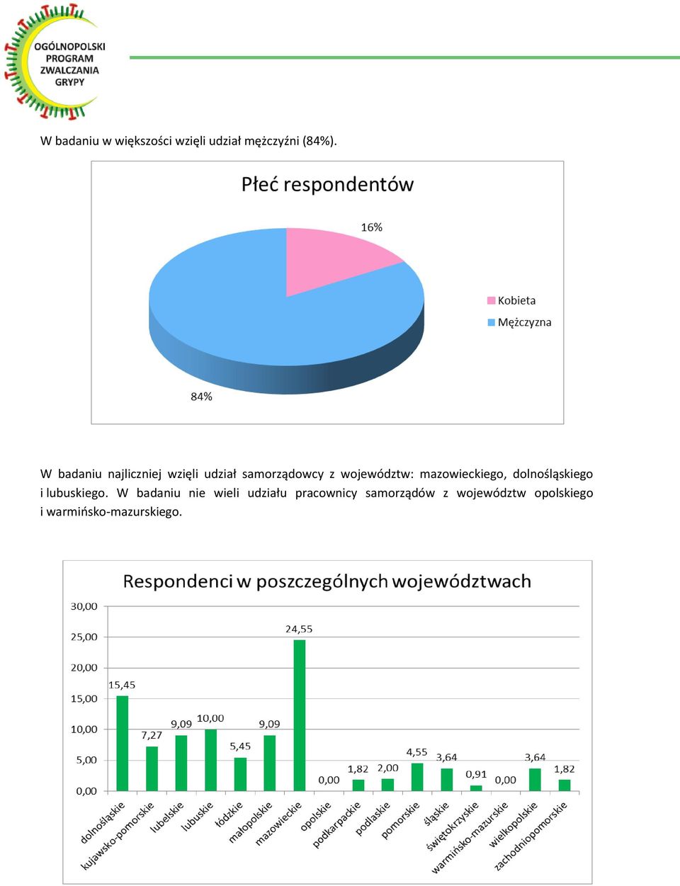 mazowieckiego, dolnośląskiego i lubuskiego.