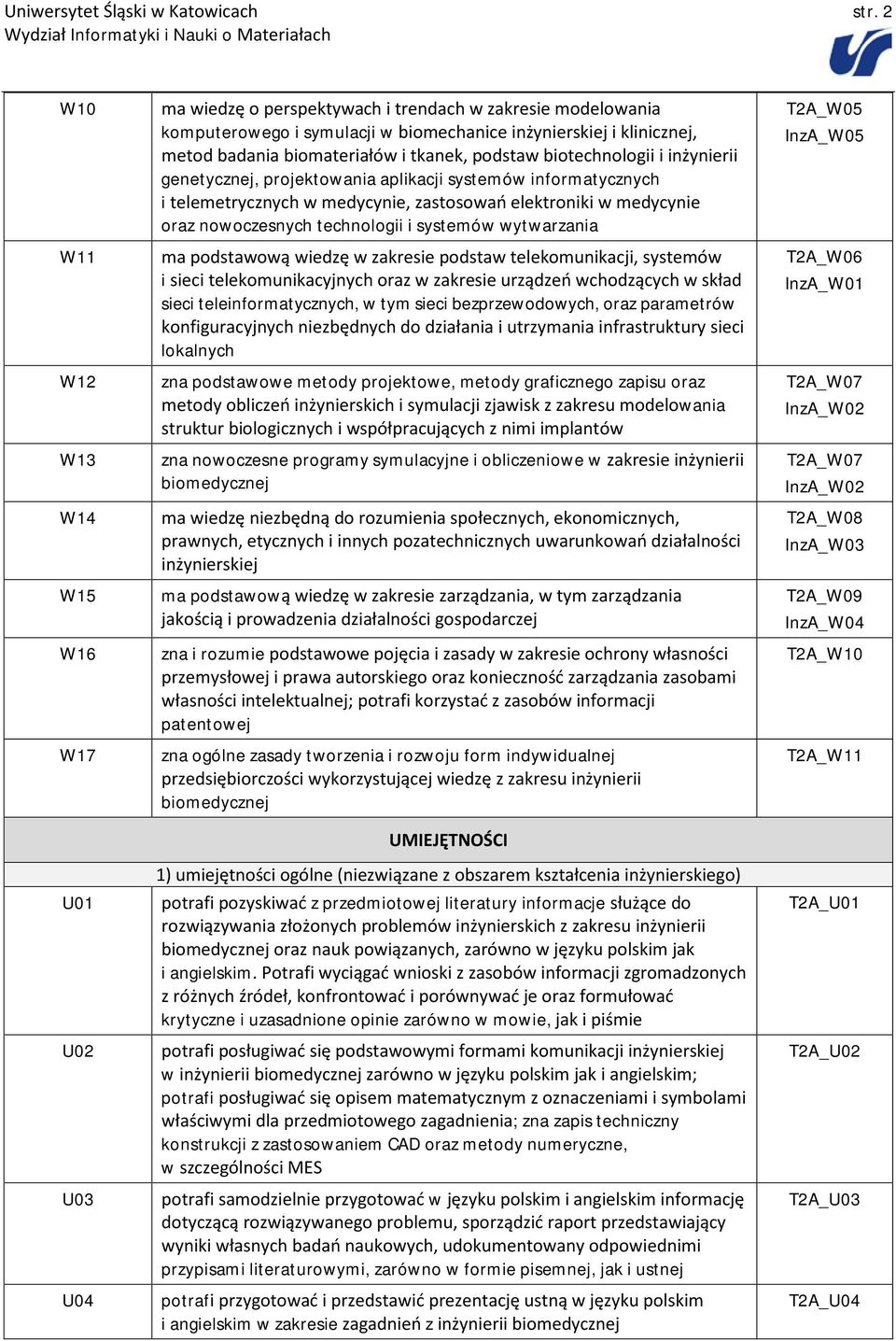 biomateriałów i tkanek, podstaw biotechnologii i inżynierii genetycznej, projektowania aplikacji systemów informatycznych i telemetrycznych w medycynie, zastosowań elektroniki w medycynie oraz