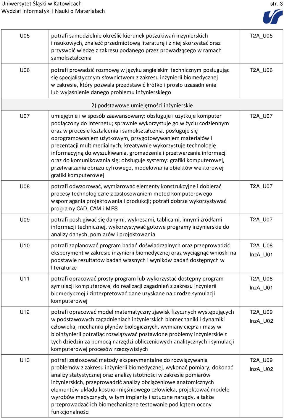 podanego przez prowadzącego w ramach samo potrafi prowadzić rozmowę w języku angielskim technicznym posługując się specjalistycznym słownictwem z zakresu inżynierii biomedycznej w zakresie, który