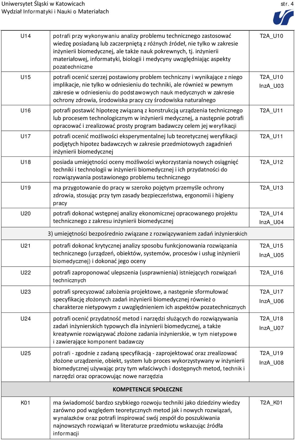 inżynierii biomedycznej, ale także nauk pokrewnych, tj.