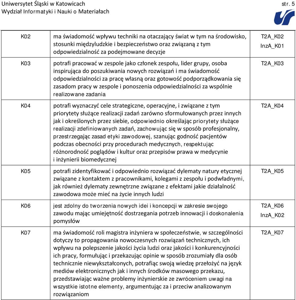 potrafi pracować w zespole jako członek zespołu, lider grupy, osoba inspirująca do poszukiwania nowych rozwiązań i ma świadomość odpowiedzialności za pracę własną oraz gotowość podporządkowania się