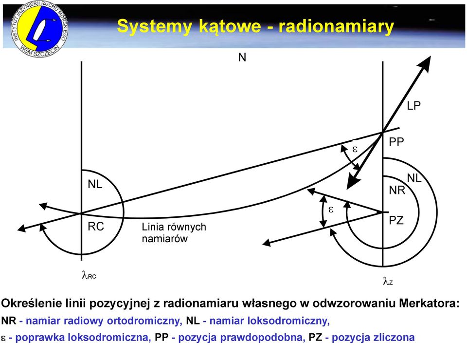 Merkatora: NR - namiar radiowy ortodromiczny, NL - namiar loksodromiczny,