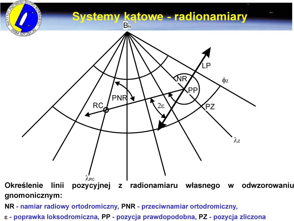 NR - namiar radiowy ortodromiczny, PNR - przeciwnamiar ortodromiczny, -