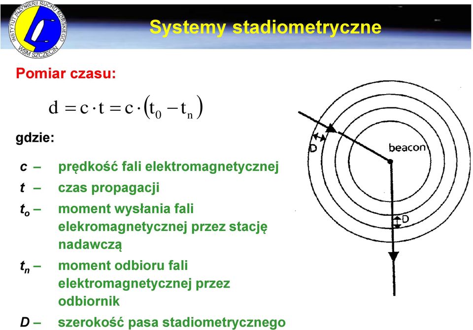 wysłania fali elekromagnetycznej przez stację nadawczą moment