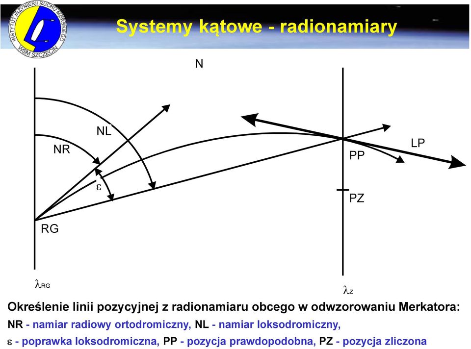 - namiar radiowy ortodromiczny, NL - namiar loksodromiczny, -