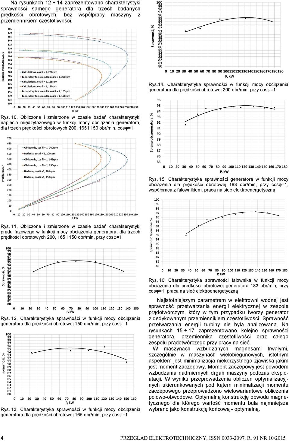 obr/min, cosφ=1. Rys. 15.