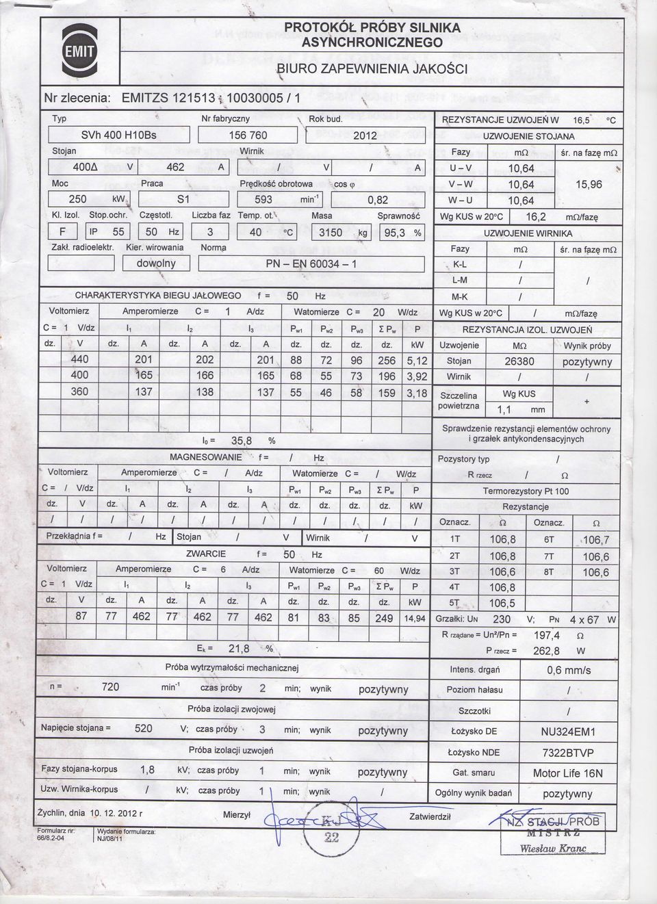 Cz^stotl. Liczba faz Temp. ov- Masa Sprawnosc IP 55 50 Hz 40 3150 kg 95,3 % Zakt. radioelektr. Kier. wirowania Norm.