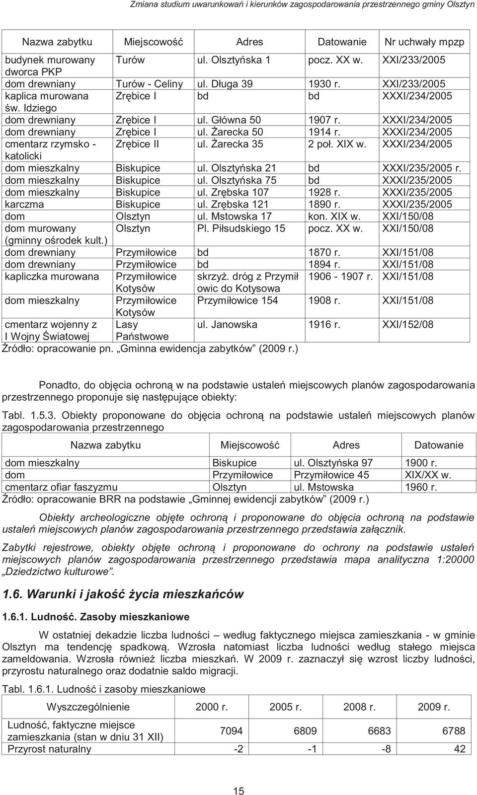 XXXI/234/2005 cmentarz rzymsko - Zr bice II ul. arecka 35 2 poł. XIX w. XXXI/234/2005 katolicki dom mieszkalny Biskupice ul. Olszty ska 21 bd XXXI/235/2005 r. dom mieszkalny Biskupice ul. Olszty ska 75 bd XXXI/235/2005 dom mieszkalny Biskupice ul.
