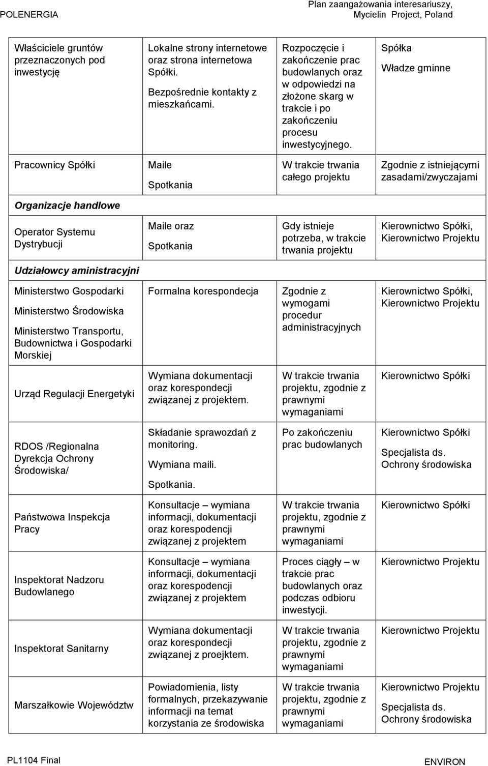 Spółka Władze gminne Pracownicy Spółki Maile Spotkania W trakcie trwania całego projektu Zgodnie z istniejącymi zasadami/zwyczajami Organizacje handlowe Operator Systemu Dystrybucji Maile oraz