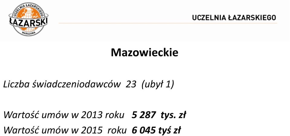 Wartość umów w 2013 roku 5 287