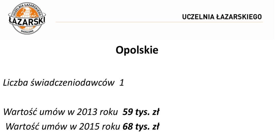 Wartość umów w 2013 roku