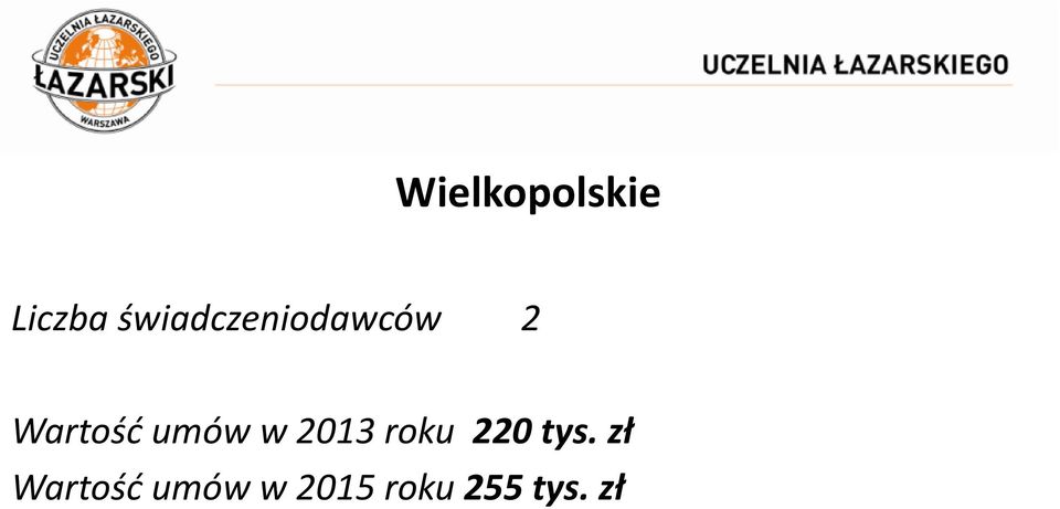 umów w 2013 roku 220 tys.