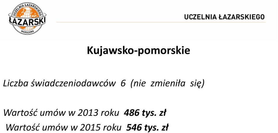 się) Wartość umów w 2013 roku 486