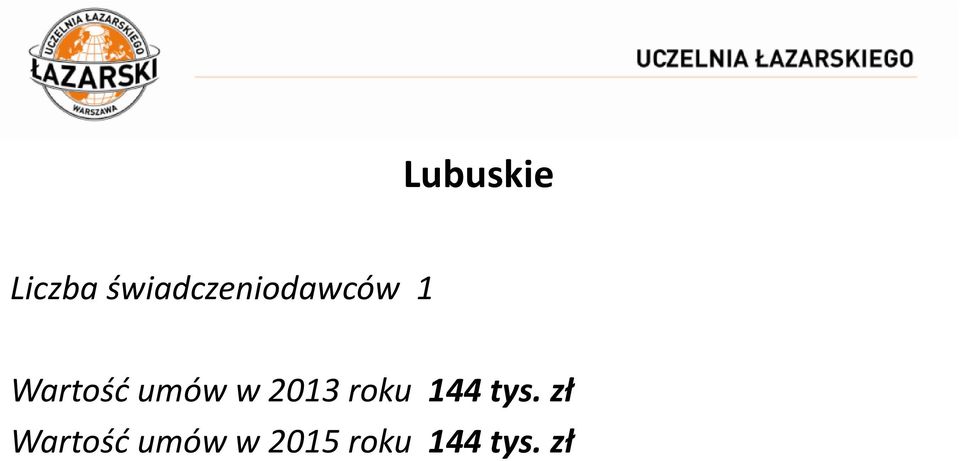 umów w 2013 roku 144 tys.