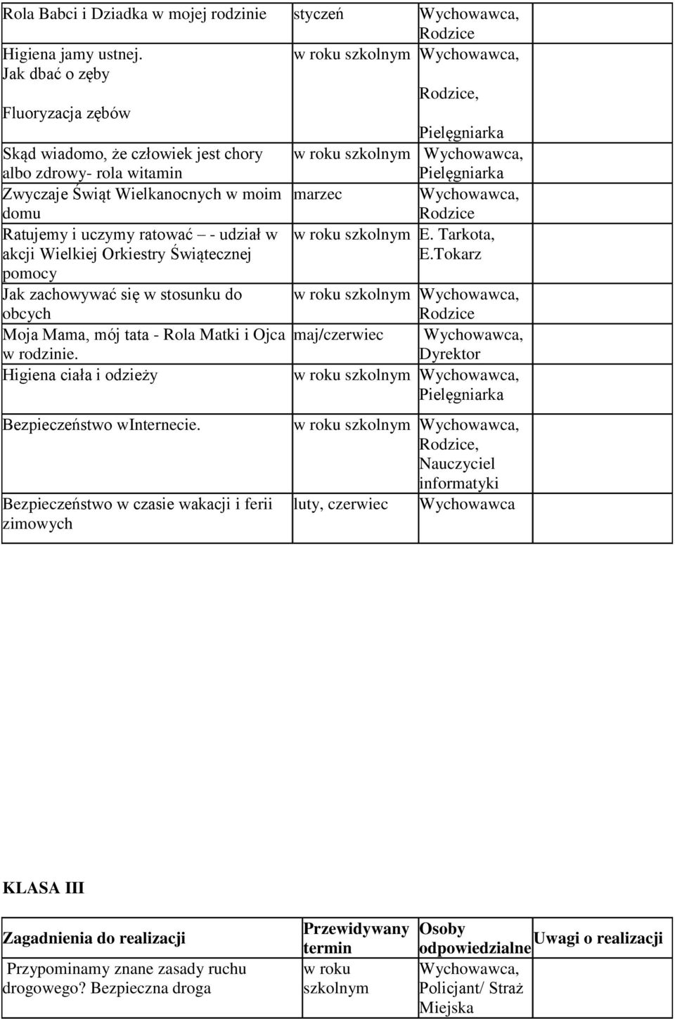 udział w akcji Wielkiej Orkiestry Świątecznej E. Tarkta, E.Tkarz pmcy Jak zachwywać się w stsunku d bcych, Rdzice Mja Mama, mój tata - Rla Matki i Ojca maj/czerwiec, w rdzinie.