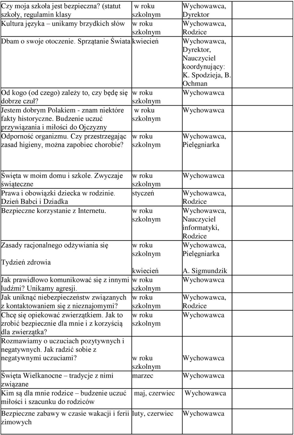 , Dyrektr, Rdzice, Dyrektr, krdynujący: K. Spdzieja, B. Ochman, Święta w mim dmu i szkle. Zwyczaje świąteczne Prawa i bwiązki dziecka w rdzinie.