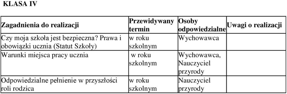 Prawa i bwiązki ucznia (Statut Szkły) Warunki miejsca pracy