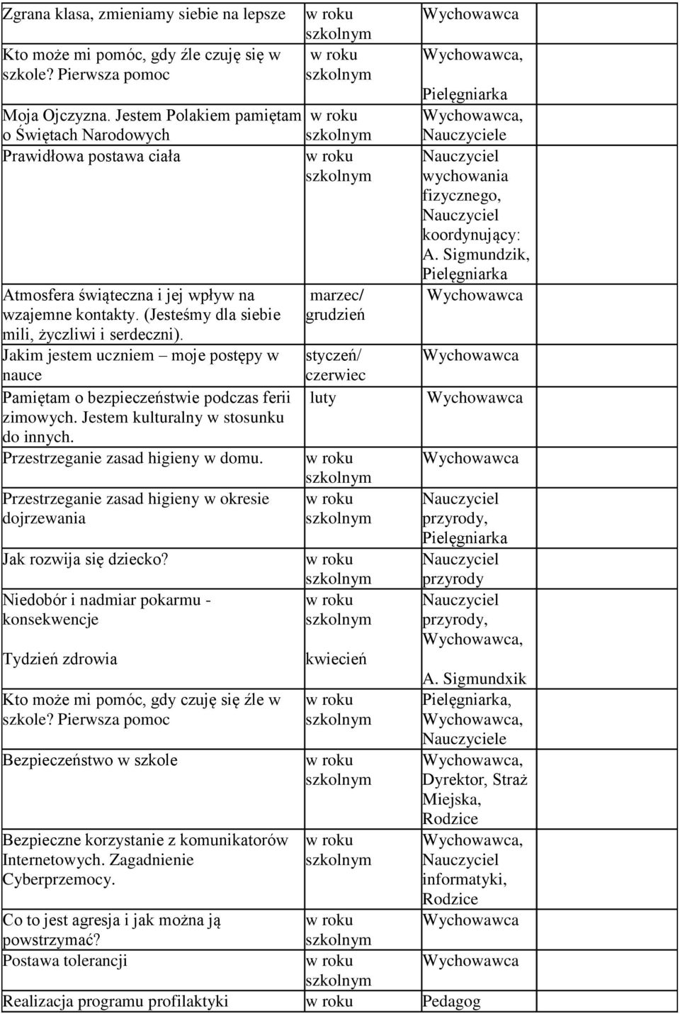 Jakim jestem uczniem mje pstępy w nauce Pamiętam bezpieczeństwie pdczas ferii zimwych. Jestem kulturalny w stsunku d innych. Przestrzeganie zasad higieny w dmu.