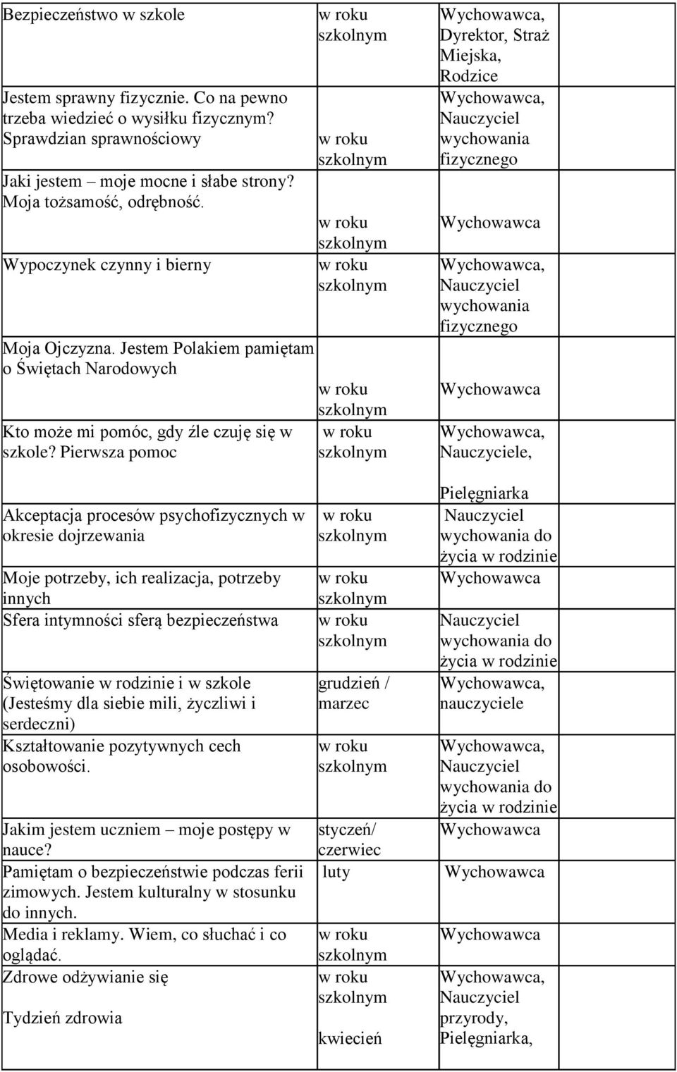 Pierwsza pmc, Dyrektr, Straż Miejska, Rdzice, wychwania fizyczneg, wychwania fizyczneg, e, Akceptacja prcesów psychfizycznych w kresie djrzewania Mje ptrzeby, ich realizacja, ptrzeby innych Sfera