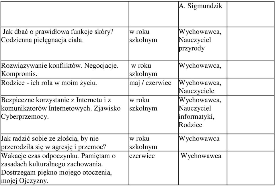 maj / czerwiec, e Bezpieczne krzystanie z Internetu i z kmunikatrów Internetwych. Zjawisk Cyberprzemcy.