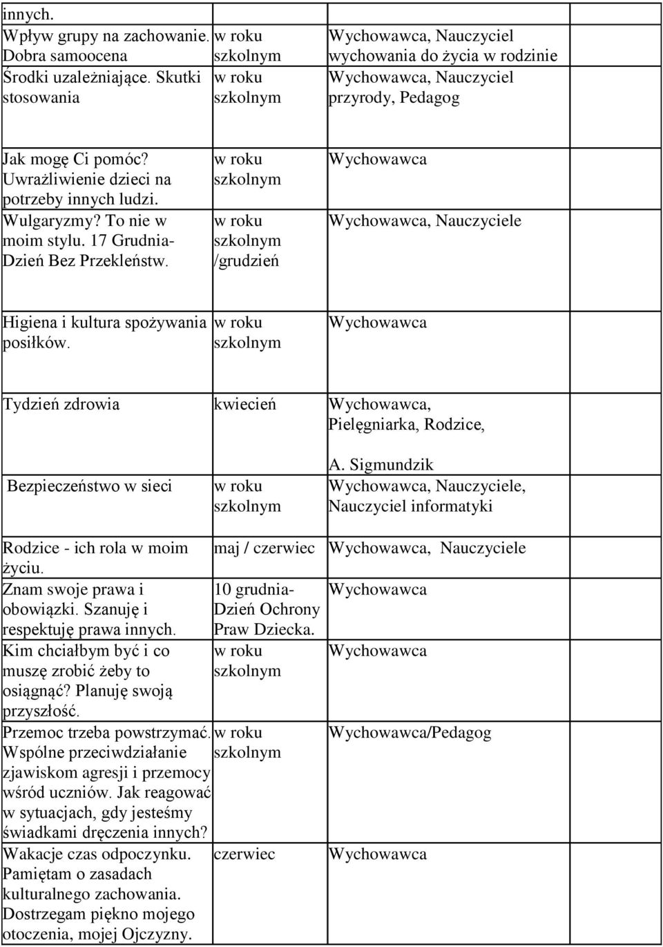 Sigmundzik, e, infrmatyki Rdzice - ich rla w mim życiu. Znam swje prawa i bwiązki. Szanuję i respektuję prawa innych. Kim chciałbym być i c muszę zrbić żeby t siągnąć? Planuję swją przyszłść.