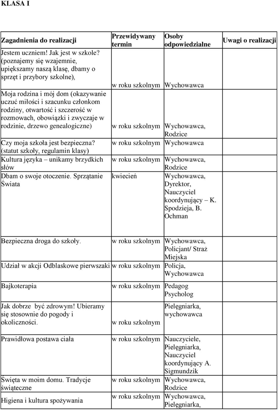 w rdzinie, drzew genealgiczne) Czy mja szkła jest bezpieczna? (statut szkły, regulamin klasy) Kultura języka unikamy brzydkich słów Dbam swje tczenie.