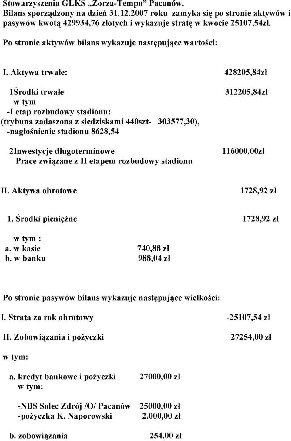 Aktywa trwałe: 428205,84zł 1Środki trwałe w tym -I etap rozbudowy stadionu: (trybuna zadaszona z siedziskami 440szt- 303577,30), -nagłośnienie stadionu 8628,54 2Inwestycje długoterminowe Prace