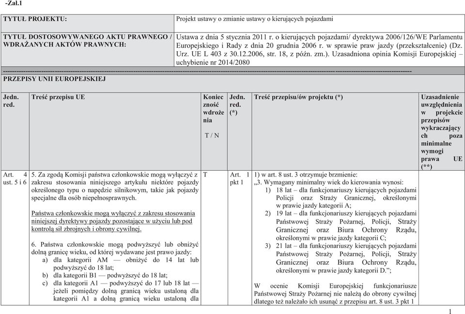 (Dz. Urz. UE L 403 z 30.12.2006, str. 18, z późn. zm.).