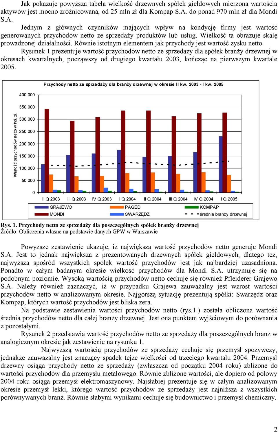 Wielkość ta obrazuje skalę prowadzonej działalności. Równie istotnym elementem jak przychody jest wartość zysku netto.