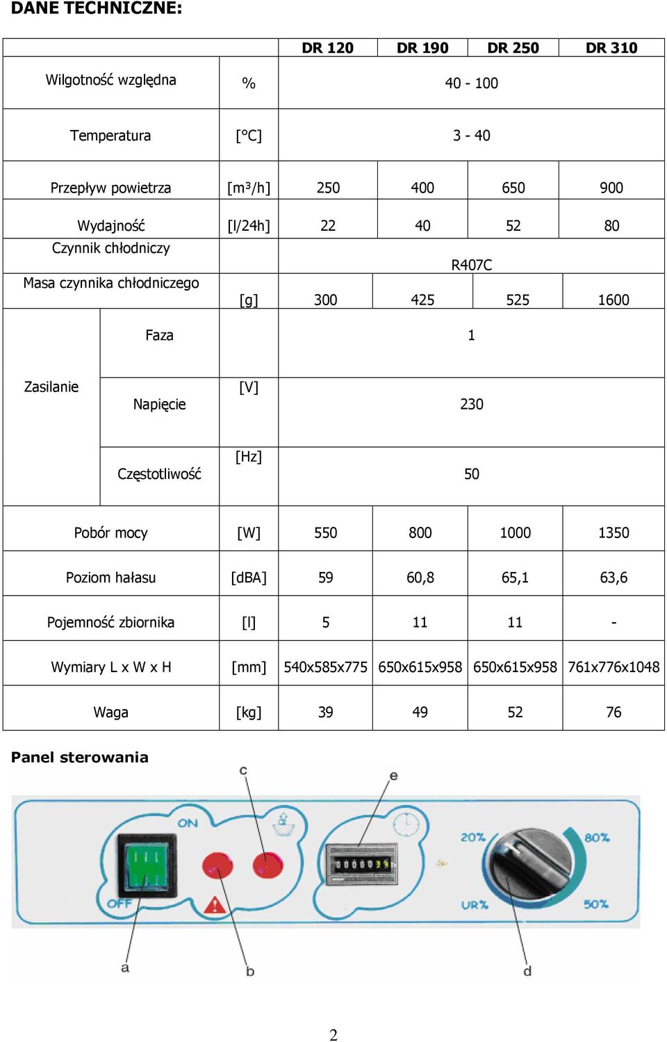 Zasilanie Napięcie [V] 230 Częstotliwość [Hz] 50 Pobór mocy [W] 550 800 1000 1350 Poziom hałasu [dba] 59 60,8 65,1 63,6