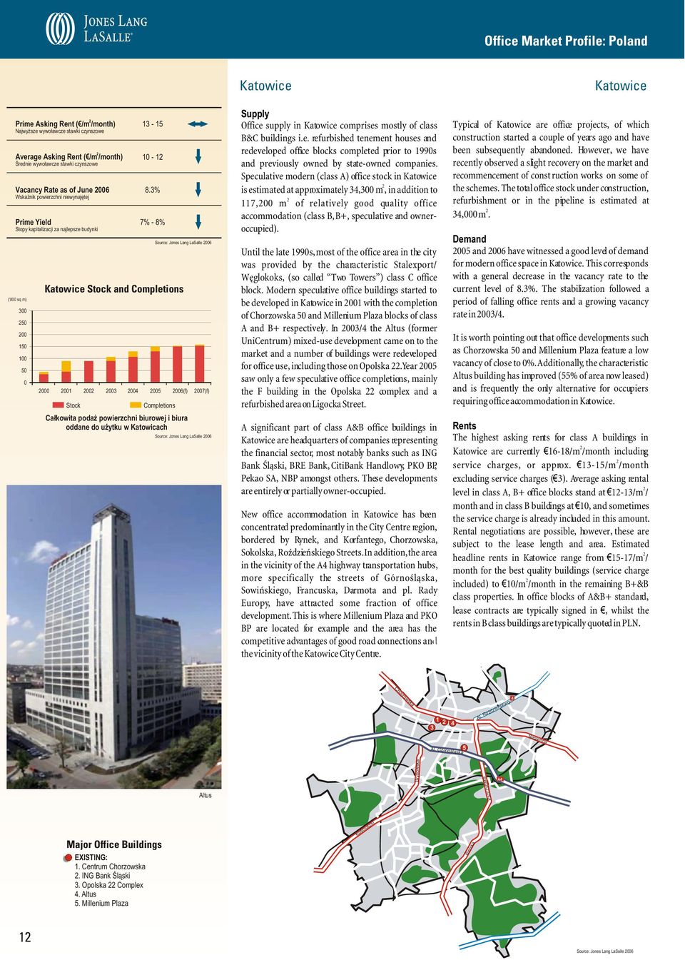 3% 7% - 8% Source: Jones Lang LaSalle 6 Katowice Stock and Completions 1 3 5 6(f) 7(f) Completions Ca³kowita poda powierzchni biurowej i biura oddane do u ytku w Katowicach Source: Jones Lang LaSalle