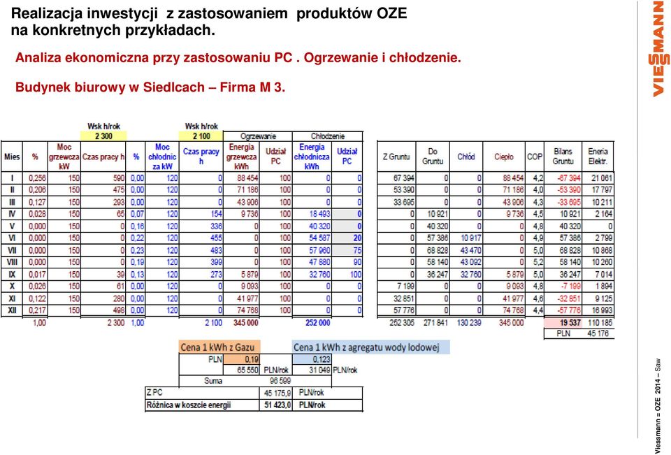 Ogrzewanie i chłodzenie.